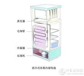 风冷冰箱的原理介绍与产品推荐